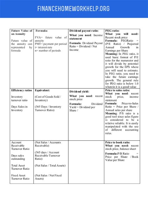 Finance Cheat Sheet 的图像结果