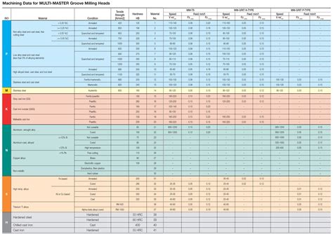 Iscar India | Milling > Indexable > Solid End Mill Heads > MM GRIT-4T8 ...
