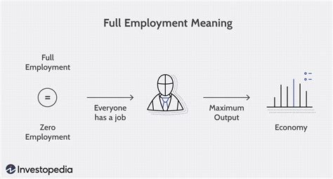 Full Employment Graph