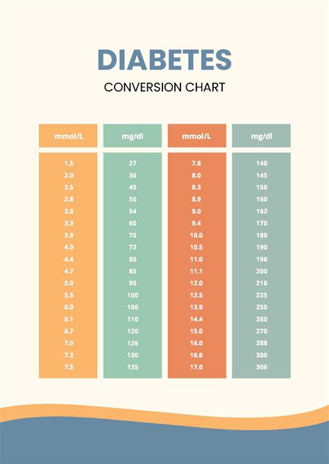Printable Blood Sugar Conversion Chart