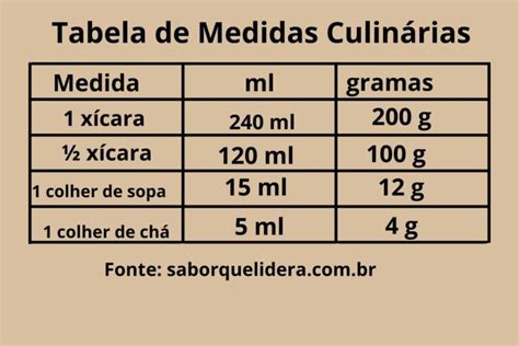 Image result for Example of Database Topics