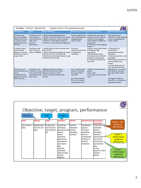 Operations Objectives 的图像结果