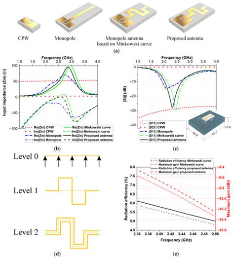 A Flexible Miniature Antenna for Body-Worn Devices: Design and ...