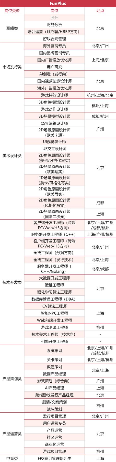 游戏公司秋招：35家公司1103个校招岗位信息汇总（附名单）_招聘_包括_网站