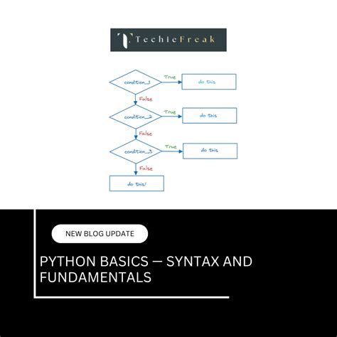 Image result for Python Syntax for Practice