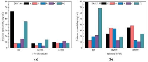 Investigation on Aesthetic and Water Permeability of Surface Protective ...