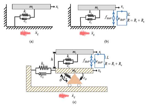 Design and Parameter Optimization of the Soil-Structure Interaction on ...
