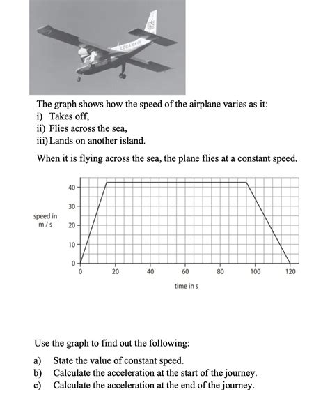 The graph shows how the speed of the airplane varies as it: i) Takes ...