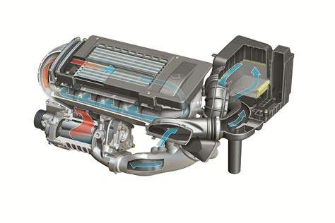 What Is A Supercharger?