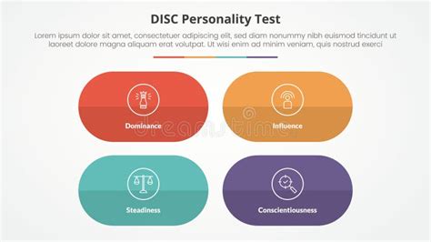 Image result for DISC Test Explained