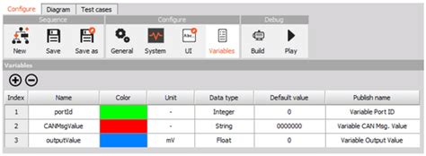 Evolution of Domain-Specific Modeling Language: An Example of an ...