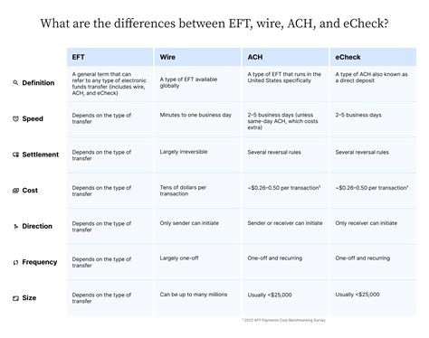 What Is an eCheck? How Electronic Checks Work | Versapay