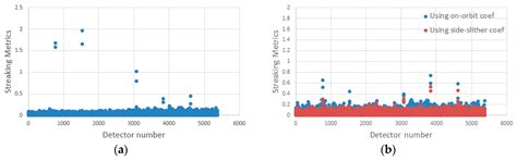 A Relative Radiometric Calibration Method Based on the Histogram of ...