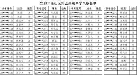 萧山区钱江职业高级中学2022年招生简章