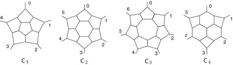 Image result for Caps Explained