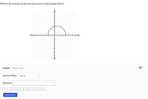 Image result for Domain of a Function