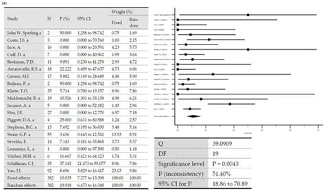One- vs. Two-Stage Revision for Periprosthetic Shoulder Infections: A ...