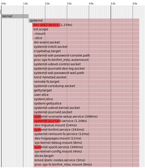 Image result for Systemd-Boot