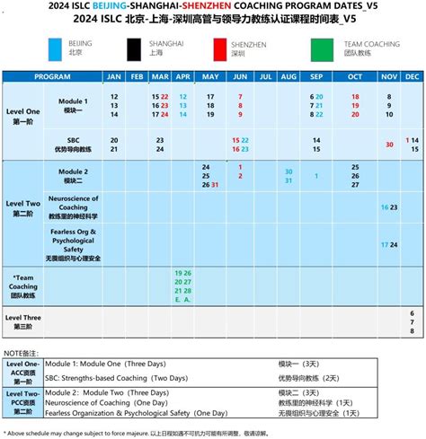 Image result for Islc Program