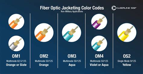 Image result for Fiber Color Code Cheat Sheet