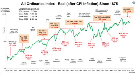 Historical Stock Prices Bigcharts at Hamish Geake blog