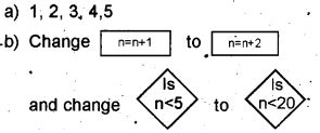Image result for Plus One Computer Application Chapter 5 in CS 20
