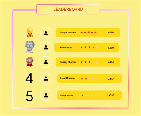 Image result for Figma Design Challenge