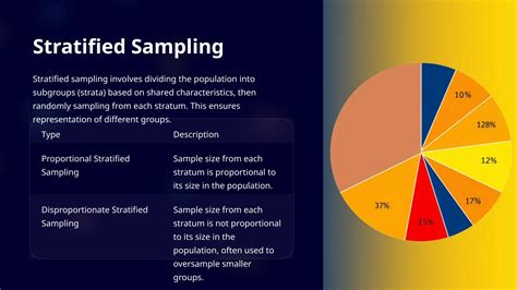 Types of Sampling in Research 的图像结果