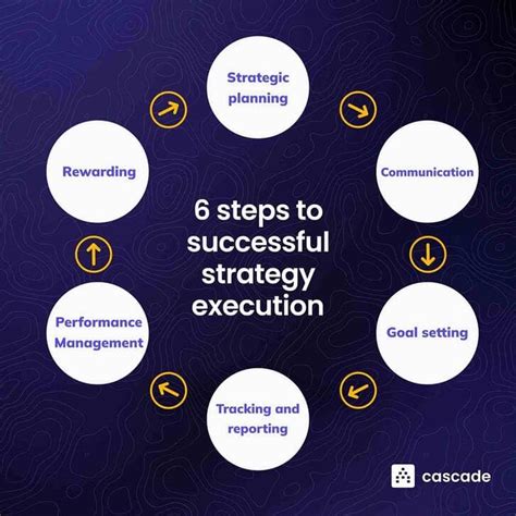 Different Strategy 的图像结果