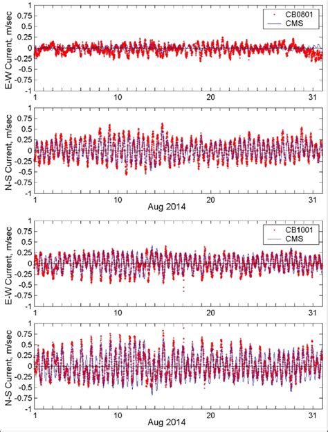 Current Value In-Depth 的图像结果