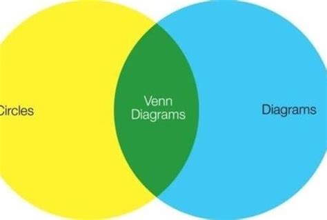 Venn Diagram Problem Solving 的图像结果