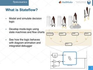 Image result for Stateflow On-Ramp Simulink Tutorial