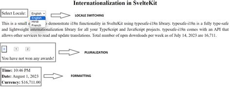 Internationalization in SvelteKit with typesafe-i18n