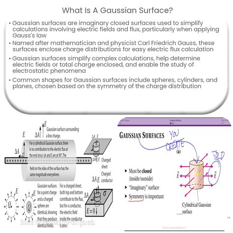 What is a Gaussian surface?