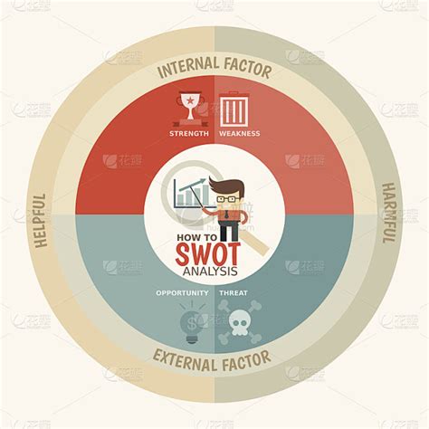 Swot图 的图像结果