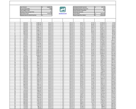 Free Printable Amortization Schedule Templates [PDF, Excel]