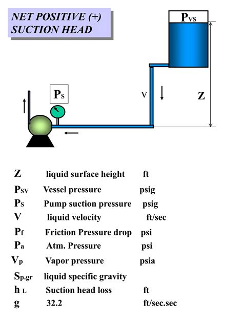 Image result for NPSH Example Problems