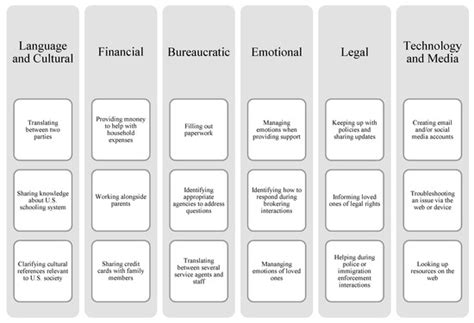 Social Sciences | Special Issue : Rethinking the Mobilities of Migrant ...