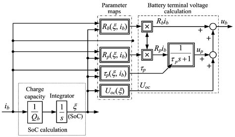 Enhancing Lithium Titanate Battery Charging: Investigating the Benefits ...