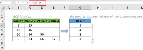 Image result for GCD in JavaScript