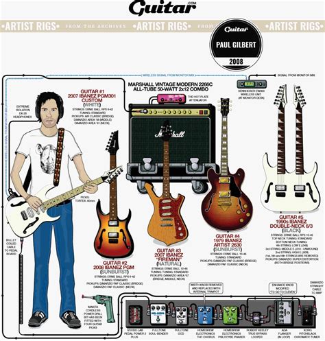钻机图：保罗·吉尔伯特（Paul Gilbert）（2008）|Guitar.com |188比分直播首页万物吉他 - sports998