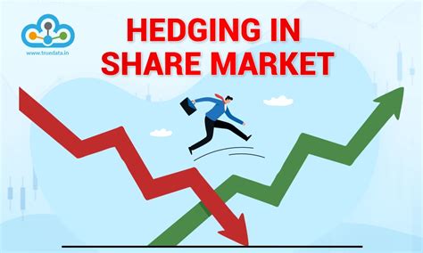 Hedging in Share Market | Types of Hedging Strategies in Trading
