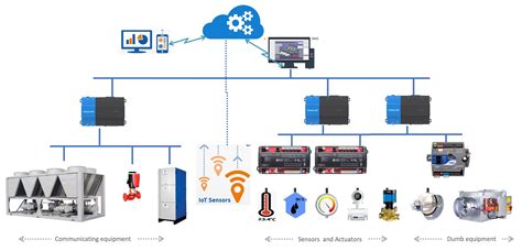 Image result for Modbus RTU Color Code