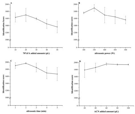 A Method to Directly Identify Cronobacter sakazakii in Liquid Medium by ...