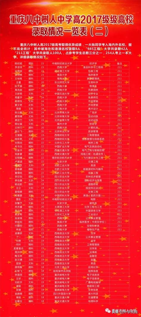 重庆各大学排名2019综合实力排名（最新）_高考信息网手机版