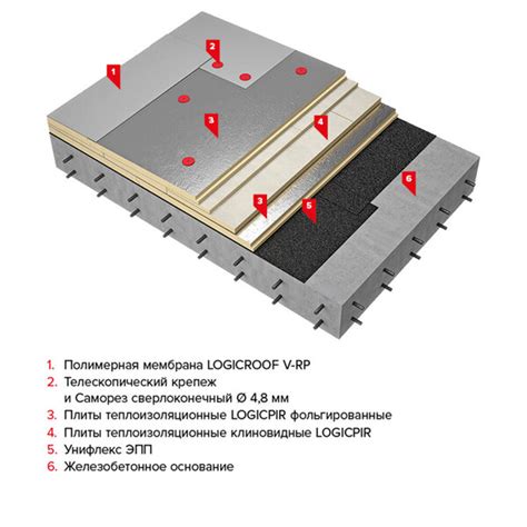 Плита теплоизоляционная Технониколь LOGICPIR 50х590х1190 мм — купить в ...