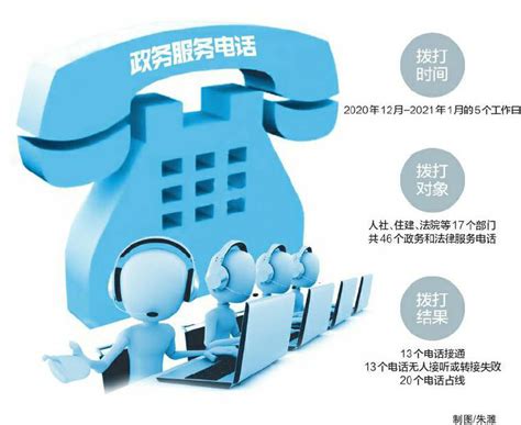 无人接听、一直占线...... 这些政务服务电话为何这么难打通- 四川省人民政府