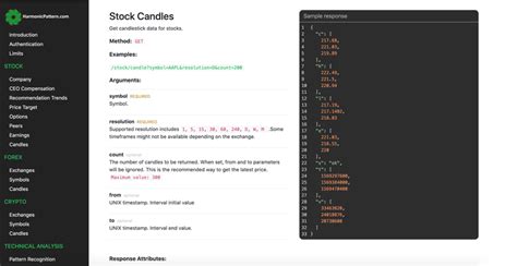 Stock Quote API 的图像结果