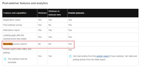 Image result for WebEx Events Tutorial