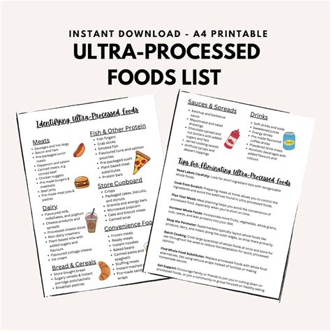 Printable Ultra-processed Foods List Identifying UPF Examples, Healthy Eating Guide, Whole Food ...